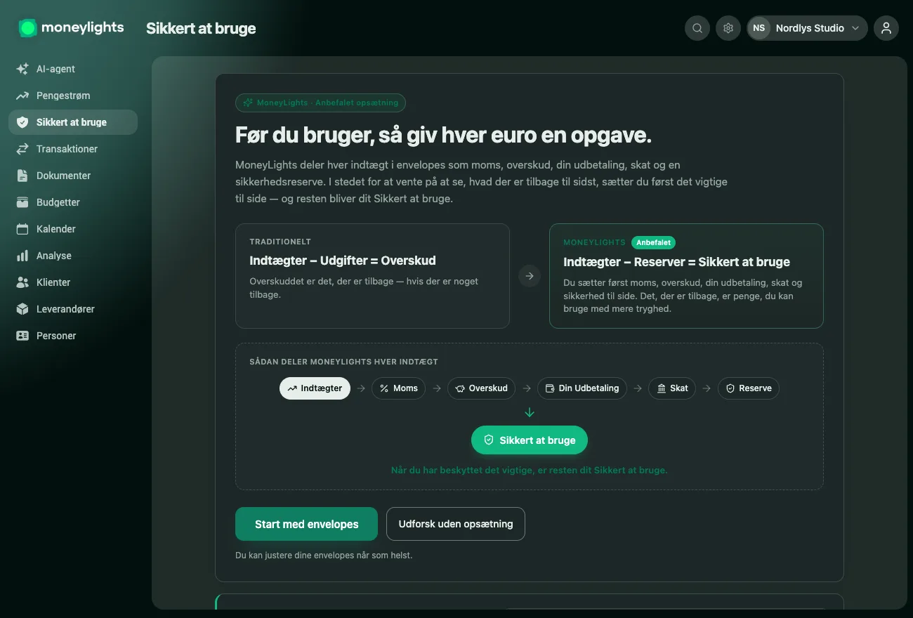 MoneyLights-skærm, der forklarer metoden: i stedet for Indtægt minus Udgifter er lig med Overskud reserveres først moms, overskud, din egen løn, skatter og sikkerhed — og det, der er tilbage, er dit Sikkert at bruge