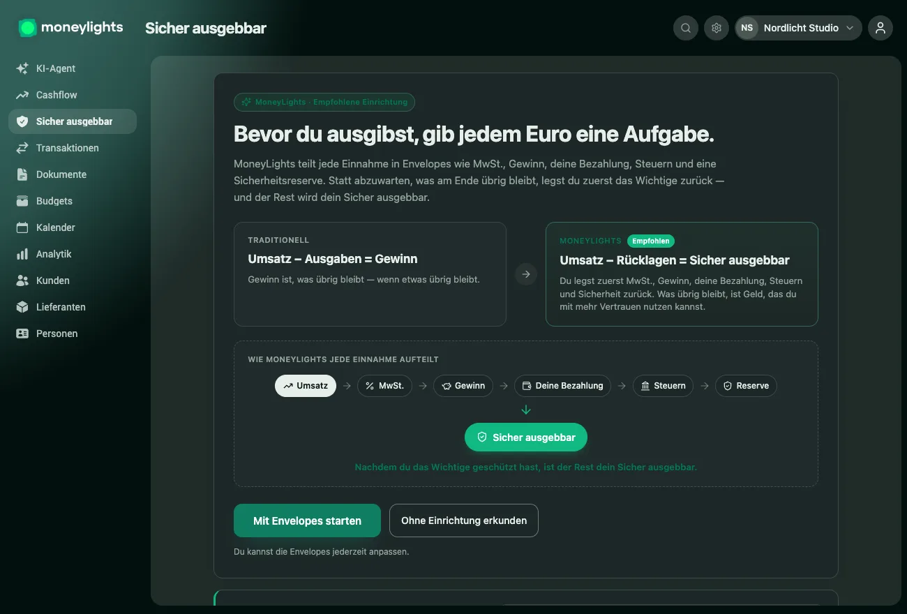 MoneyLights-Ansicht, die die Methode erklärt: statt Einnahmen minus Ausgaben gleich Gewinn werden zuerst MwSt., Gewinn, deine Bezahlung, Steuern und Sicherheit zurückgelegt — und was übrig bleibt, ist Sicher ausgebbar