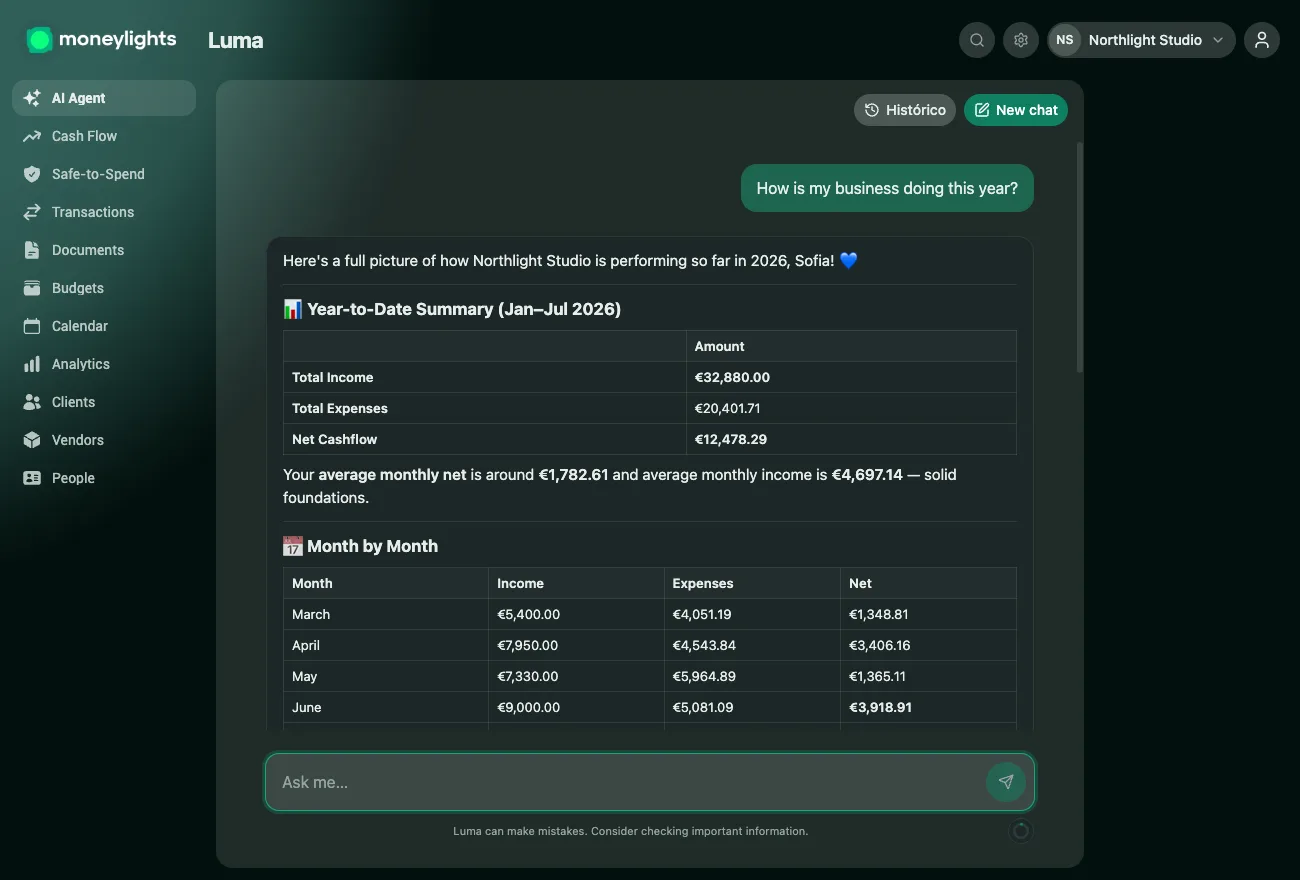 Luma, MoneyLights' AI agent, answering the question "What are Envelopes and how do they work?" in clear language, with an explanation organised by envelope