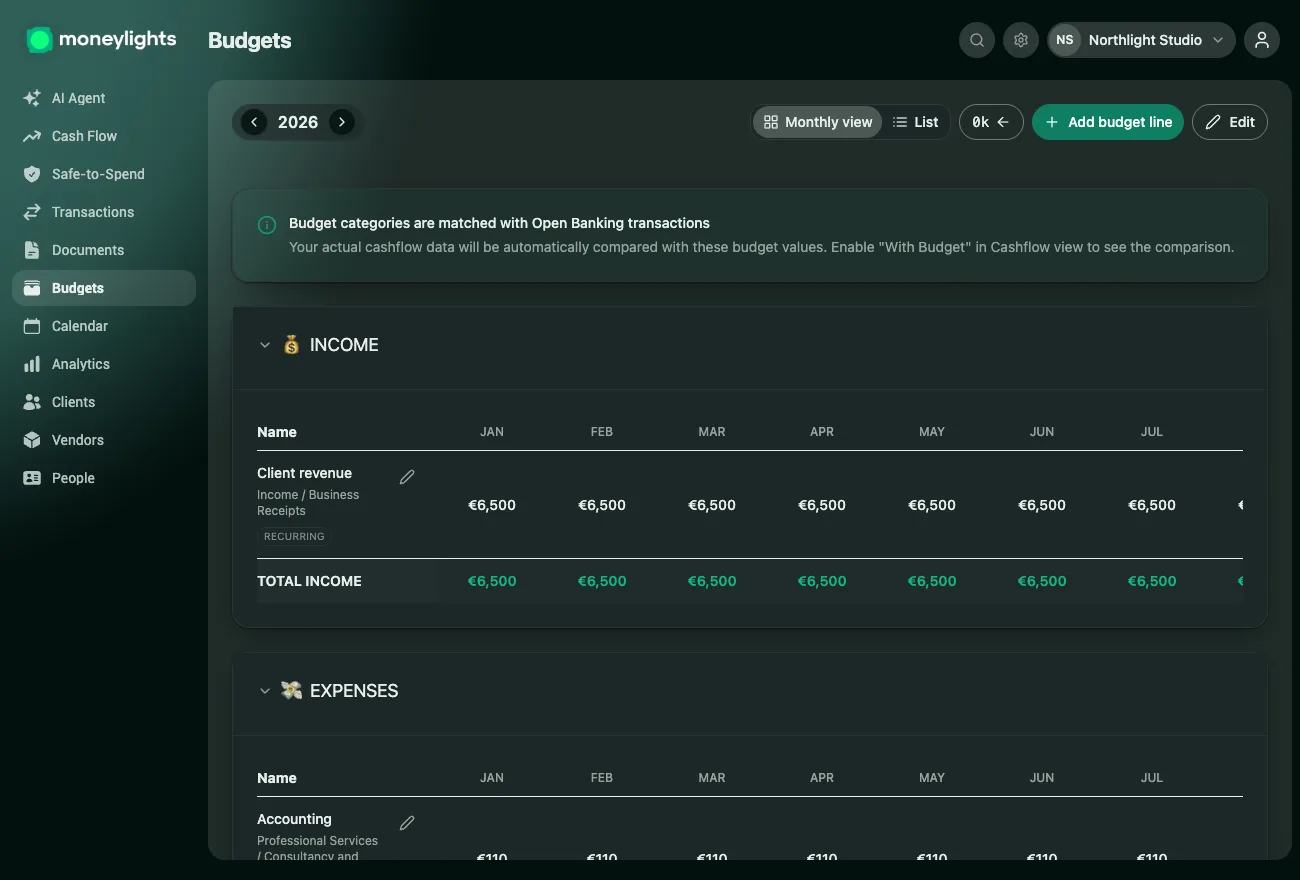 MoneyLights Budget screen: planned income and expenses by category, month by month, to compare against actual movements