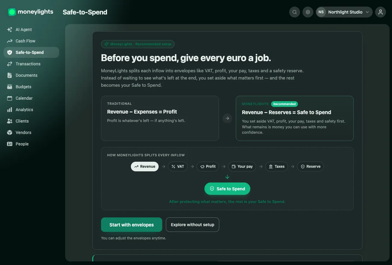 MoneyLights screen explaining the method: instead of Revenue minus Expenses equals Profit, you reserve VAT, profit, your own pay, taxes and safety first — and what's left is your Safe-to-Spend