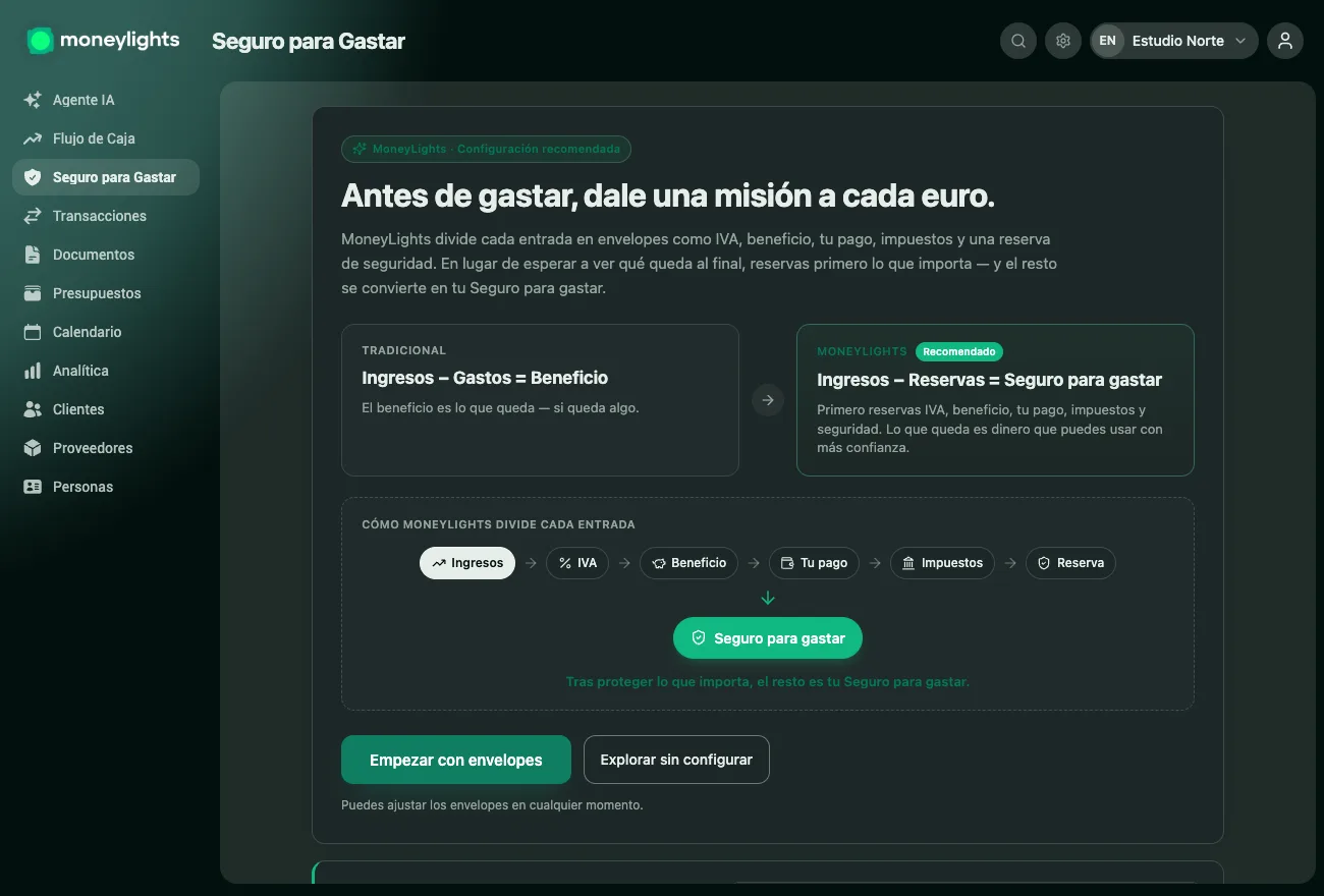 Pantalla de MoneyLights que explica el método: en vez de Ingresos menos Gastos igual a Beneficio, se reserva primero IVA, beneficio, tu pago, impuestos y seguridad — y lo que sobra es el Seguro para Gastar
