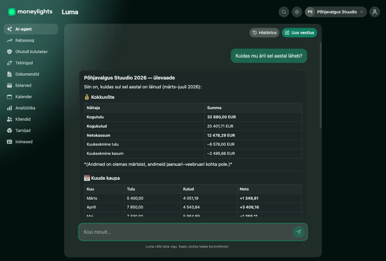 Luma, MoneyLightsi AI-agent, vastab selges keeles küsimusele "Mis on Envelopes ja kuidas need töötavad?" ümbrike kaupa korrastatud selgitusega