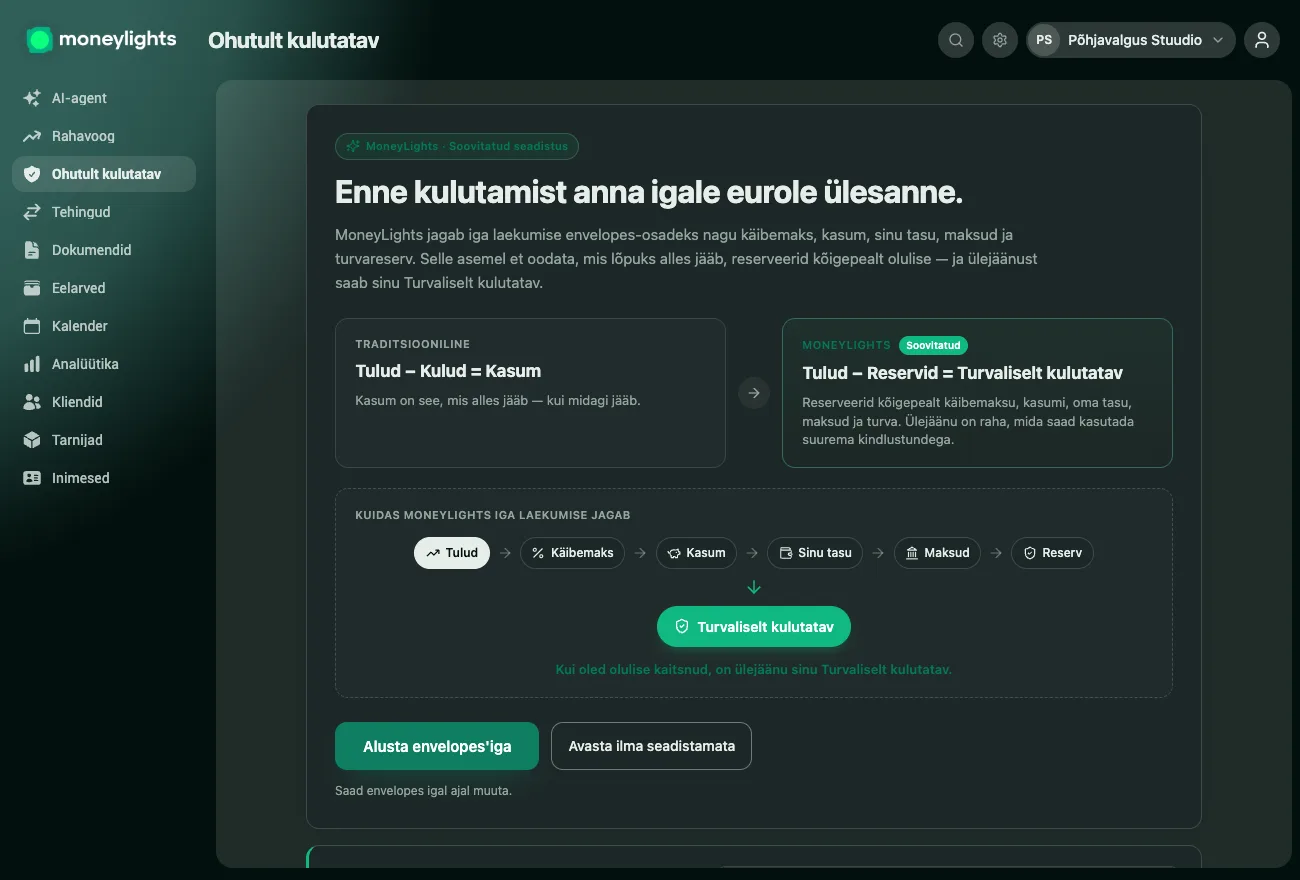 MoneyLightsi ekraan, mis selgitab meetodit: selle asemel et Tulu miinus Kulud võrdub Kasum, reserveeritakse esmalt käibemaks, kasum, sinu töötasu, maksud ja turvavaru — ning see, mis üle jääb, on Ohutult kulutatav