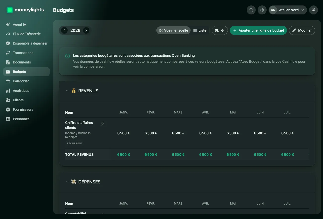 Écran de Budget de MoneyLights : recettes et dépenses planifiées par catégorie, mois après mois, pour comparer avec les mouvements réels