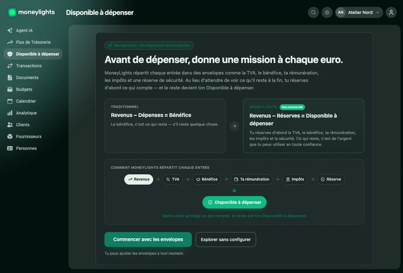 Écran de MoneyLights qui explique la méthode : au lieu de Recette moins Dépenses égale Profit, on réserve d'abord la TVA, le profit, ta rémunération, les impôts et la sécurité — et ce qui reste est le Disponible à dépenser