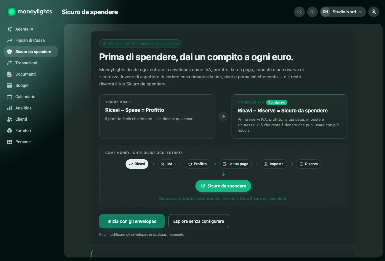 Schermata di MoneyLights che spiega il metodo: invece di Ricavi meno Spese uguale Profitto, si accantonano prima IVA, profitto, il tuo compenso, imposte e sicurezza — e ciò che resta è il Sicuro da spendere