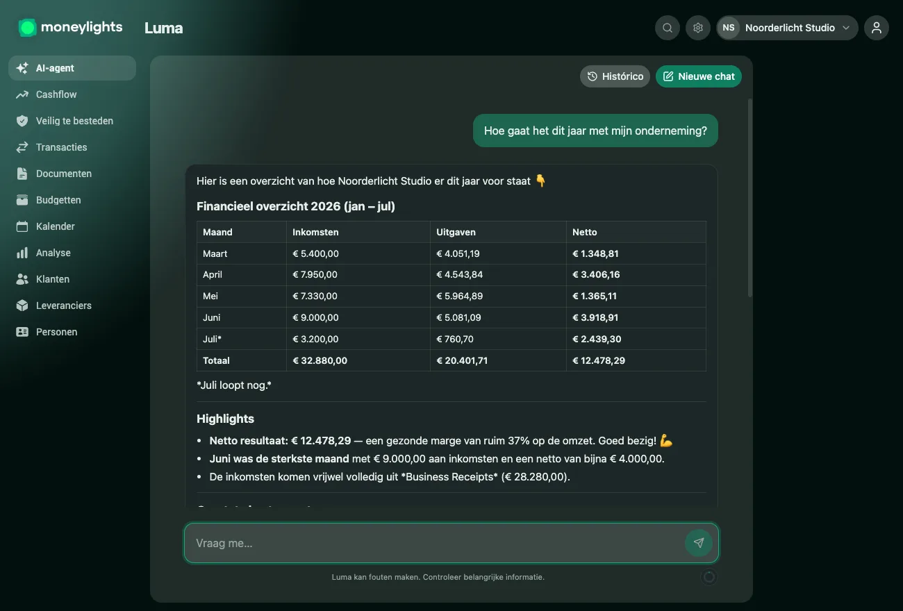 Luma, de AI-agent van MoneyLights, beantwoordt in heldere taal de vraag "Wat zijn de Envelopes en hoe werken ze?" met een uitleg geordend per envelope