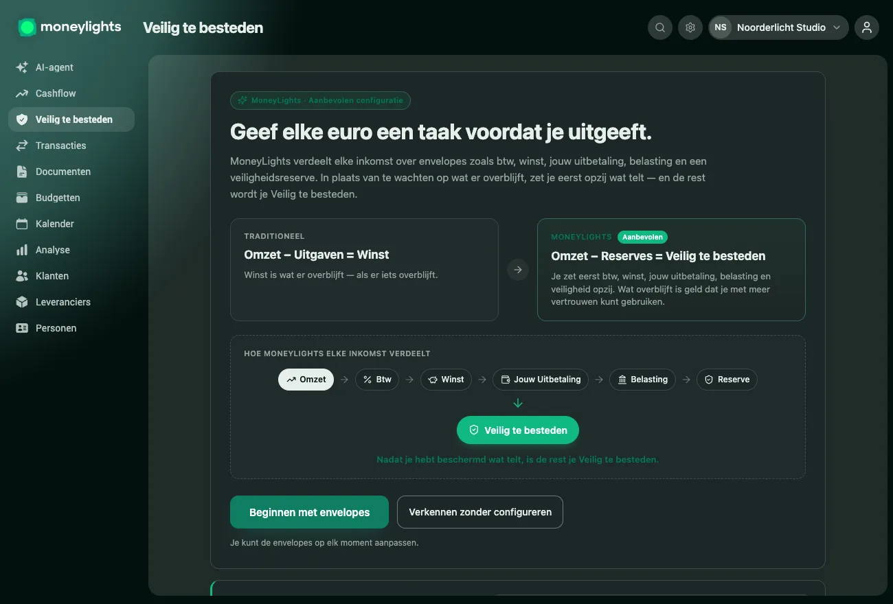 Scherm van MoneyLights dat de methode uitlegt: in plaats van Omzet min Uitgaven is Winst, reserveer je eerst btw, winst, je eigen betaling, belastingen en zekerheid — en wat overblijft is Veilig te besteden