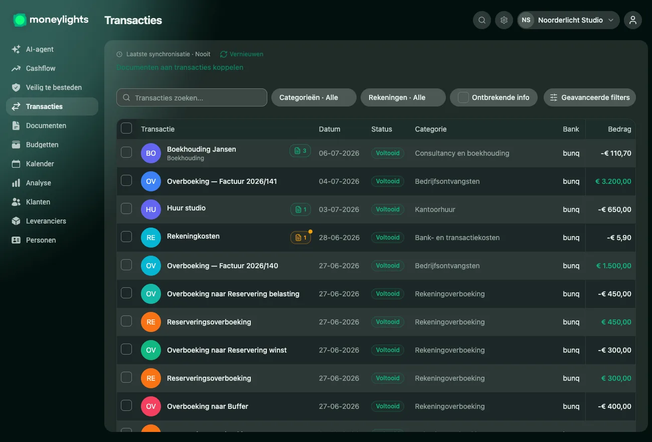 Transactiescherm van MoneyLights: elke bankmutatie automatisch gesynchroniseerd en gecategoriseerd, met status, categorie, bank en bedrag