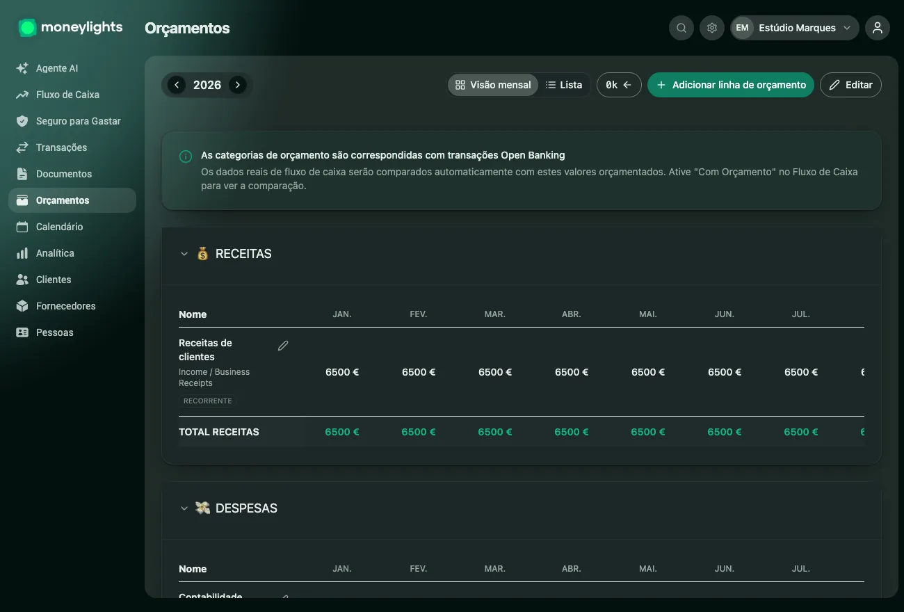 Ecrã de Orçamento do MoneyLights: receitas e despesas planeadas por categoria, mês a mês, para comparar com os movimentos reais
