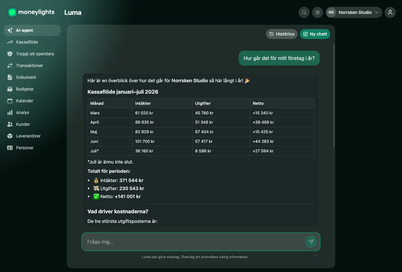 Luma, MoneyLights AI-agent, som svarar i klart språk på frågan "Vad är Envelopes och hur fungerar de?" med en förklaring organiserad efter envelopes