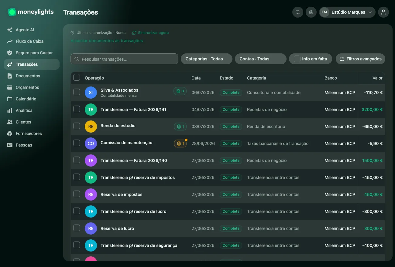 Ecrã de Transações do MoneyLights: cada movimento sincronizado do banco e categorizado automaticamente, com estado, categoria, banco e valor